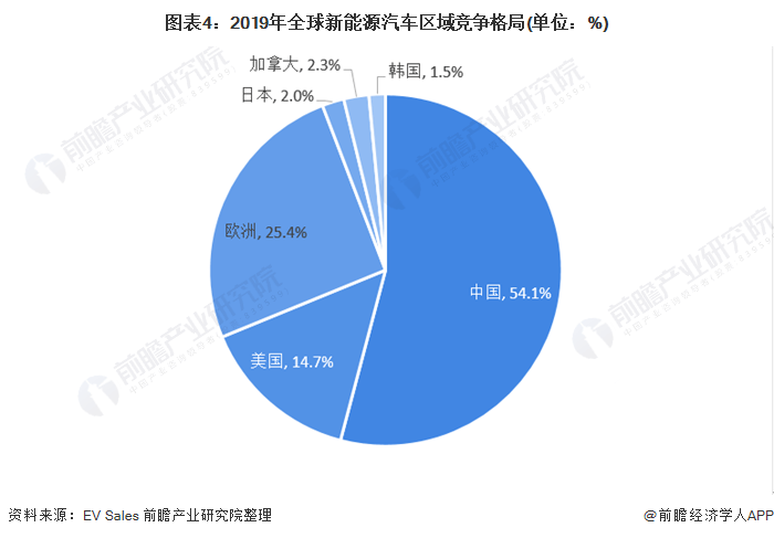 全球汽车品牌的数量，趋势、分析与展望