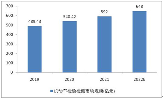 全球汽车品牌的数量，趋势、分析与展望