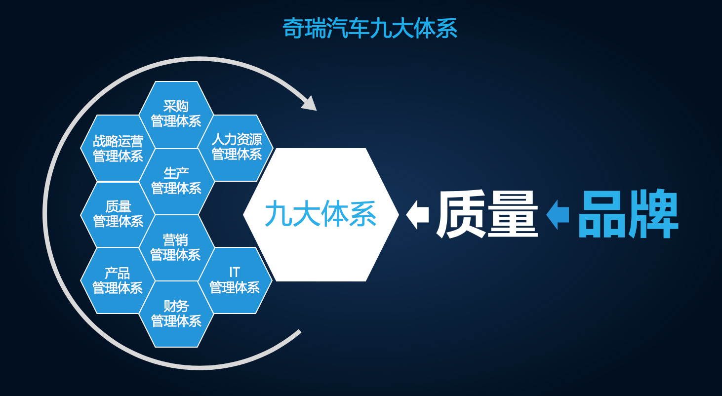 汽车品牌与渠道