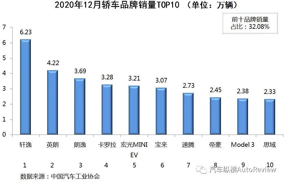 国内电动车汽车品牌销量（中国电动汽车销量排行榜前十名 2020）