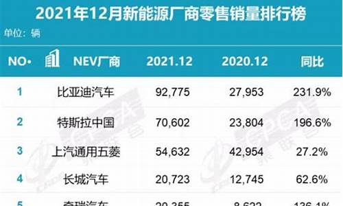 国内电动车汽车品牌销量（中国电动汽车销量排行榜前十名 2020）