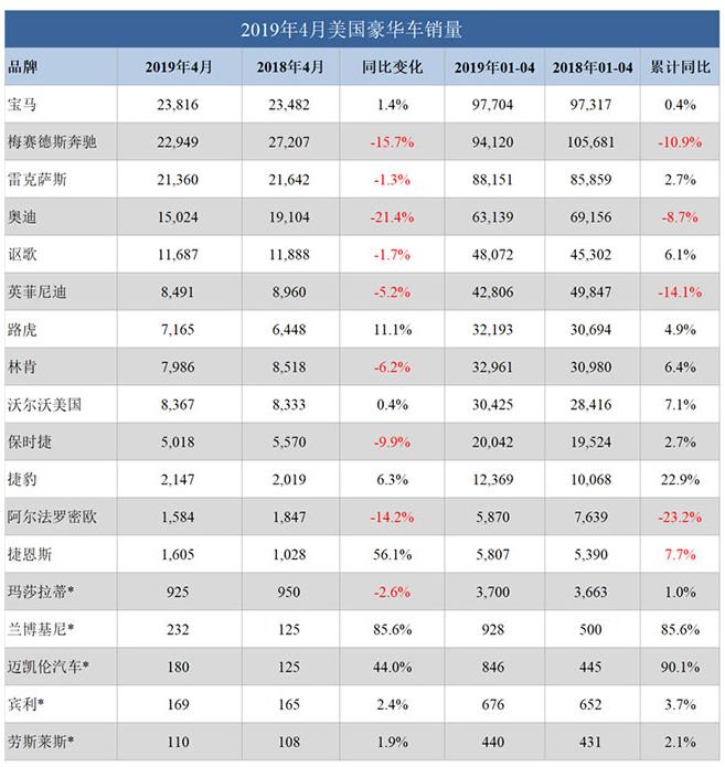 外国汽车品牌销量