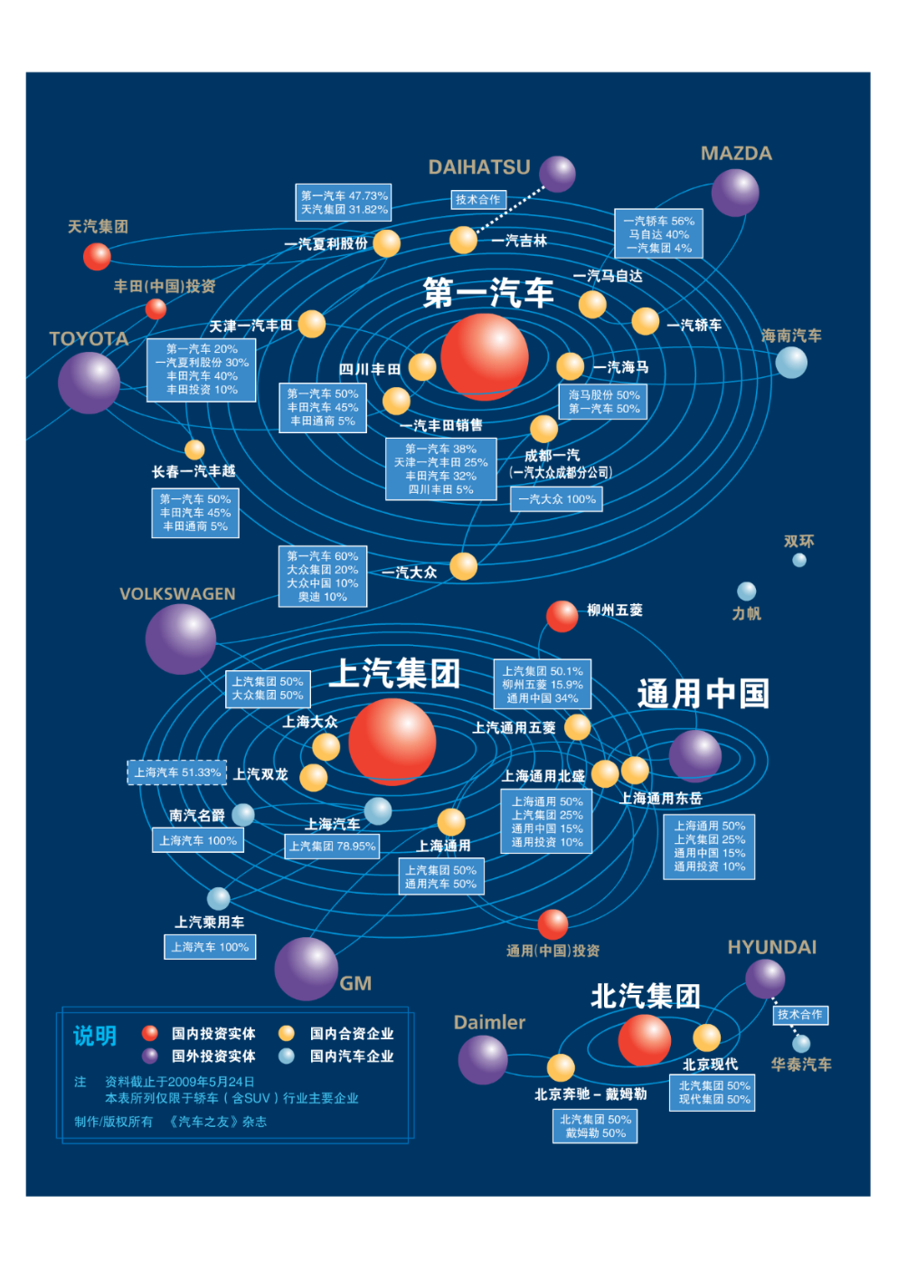 汽车品牌关联图，探究全球汽车产业的竞争格局与合作网络