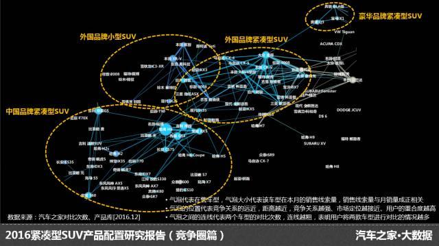 汽车品牌关联图，探究全球汽车产业的竞争格局与合作网络