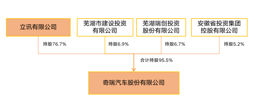 著名汽车品牌股权