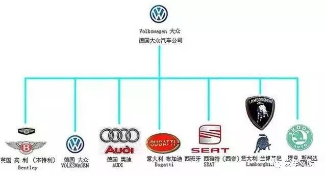 汽车品牌家系图，一部汽车的发展史与家族传承