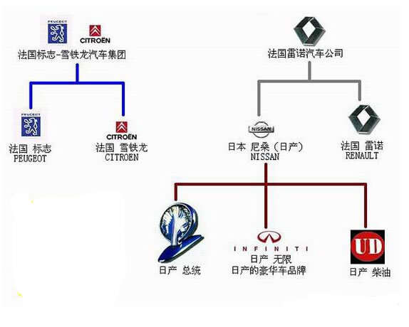 汽车品牌家系图，一部汽车的发展史与家族传承