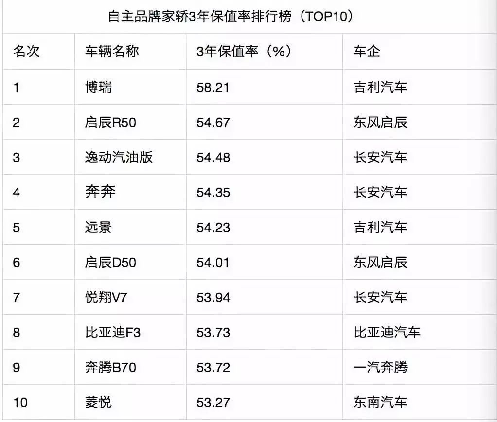 最低性价比汽车品牌