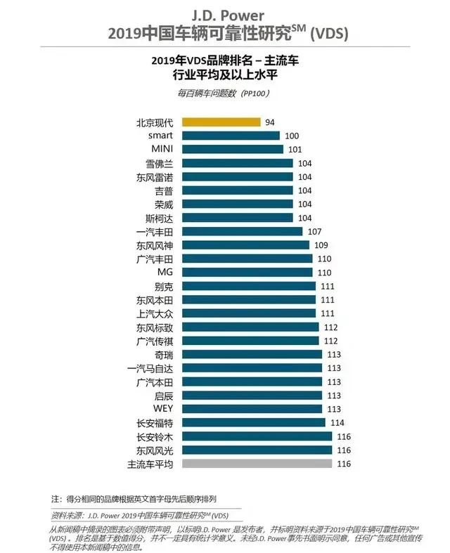 全球最佳燃油汽车品牌，一场油耗、性能与环保的较量