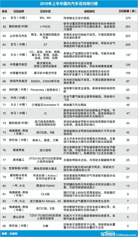 汽车召回，品牌排名与消费者信心