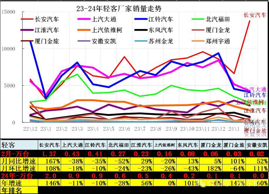 汽车品牌竞争分析及市场趋势展望