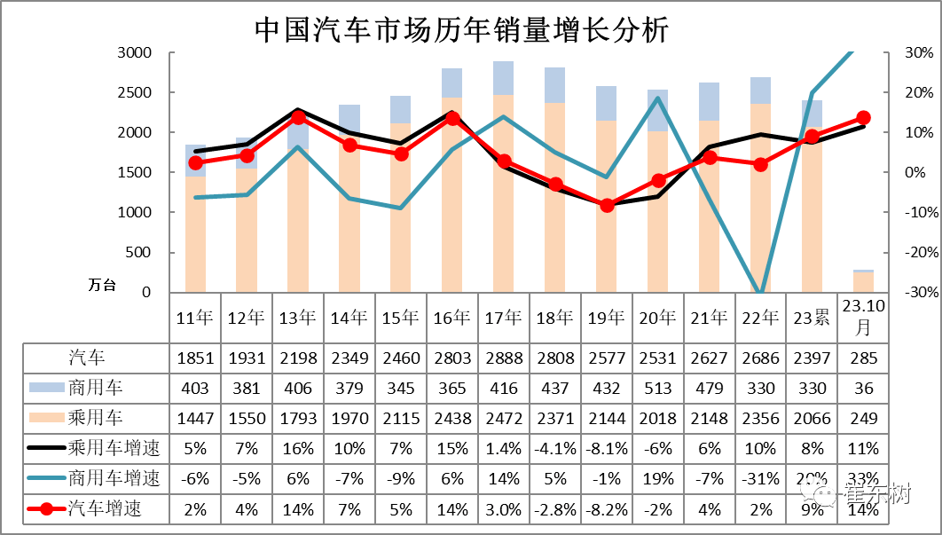 汽车品牌竞争分析及市场趋势展望