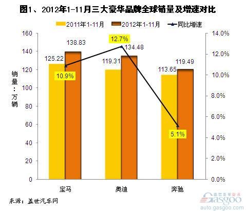 全球汽车品牌销售总量分析