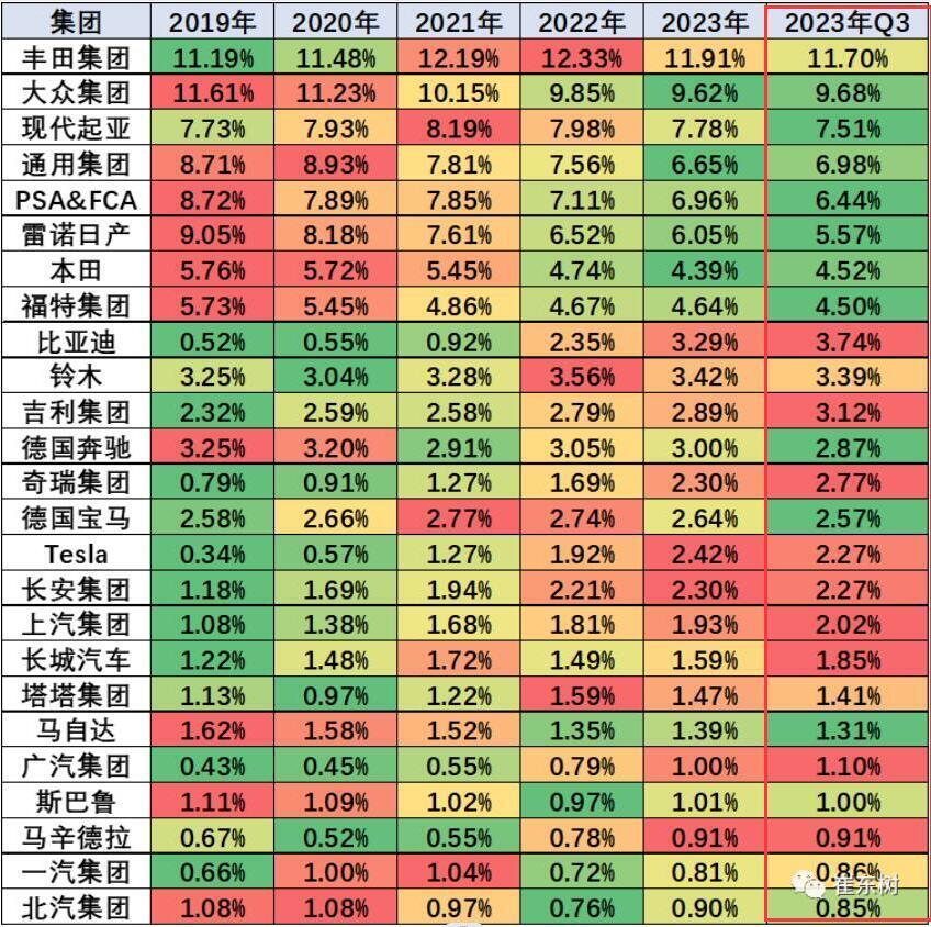 全球汽车品牌销售总量分析