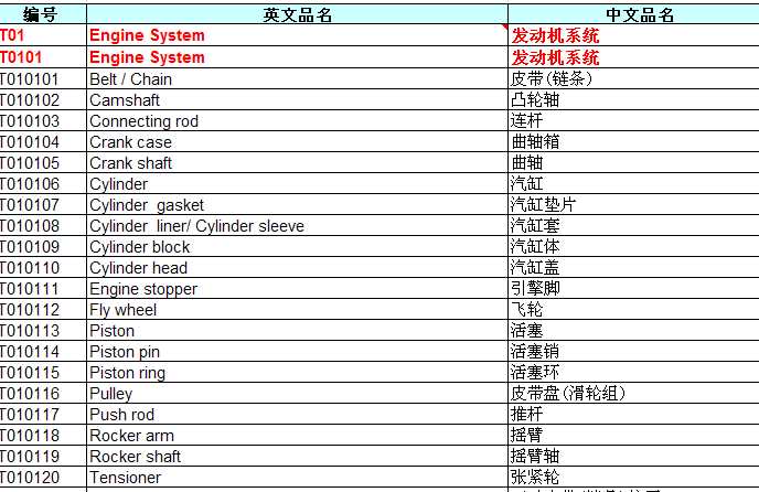 汽车品牌英汉对照