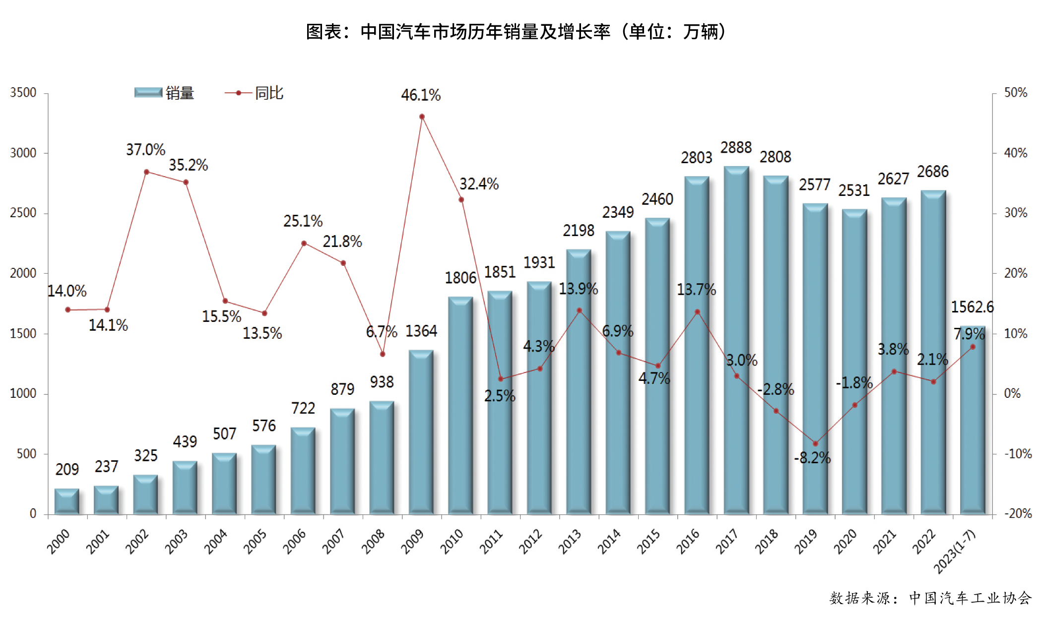 中海汽车品牌排名，重塑中国汽车产业新格局