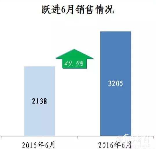 中国跃进汽车品牌排名及其市场表现分析