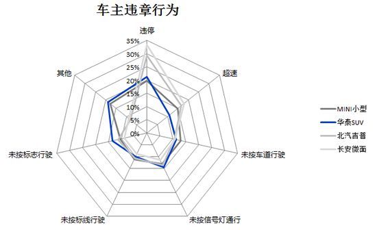 汽车品牌抽奖概率