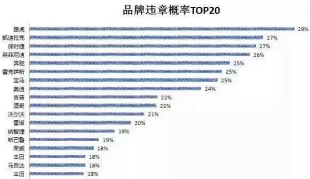 汽车品牌抽奖概率