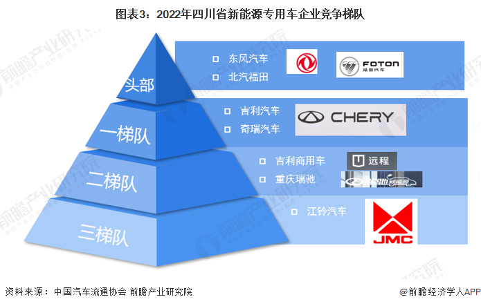 普通汽车品牌梯队