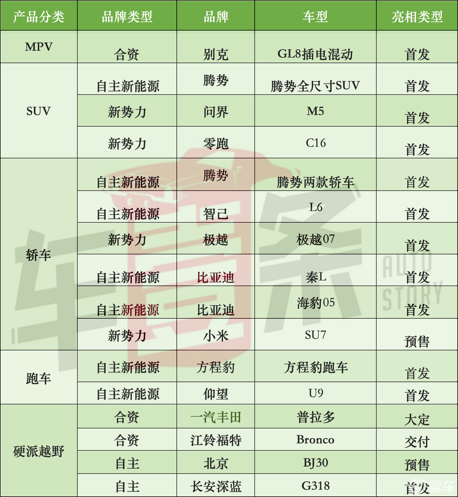 汽车品牌特色大揭秘，探索各品牌的核心竞争力与独特魅力