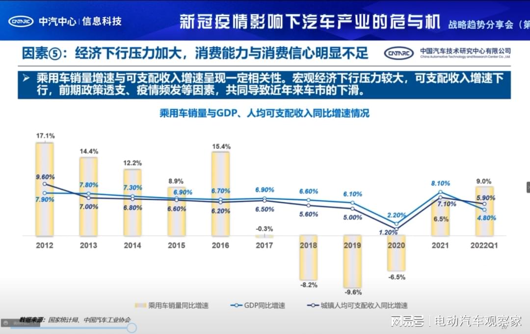 民族汽车品牌产业，机遇与挑战