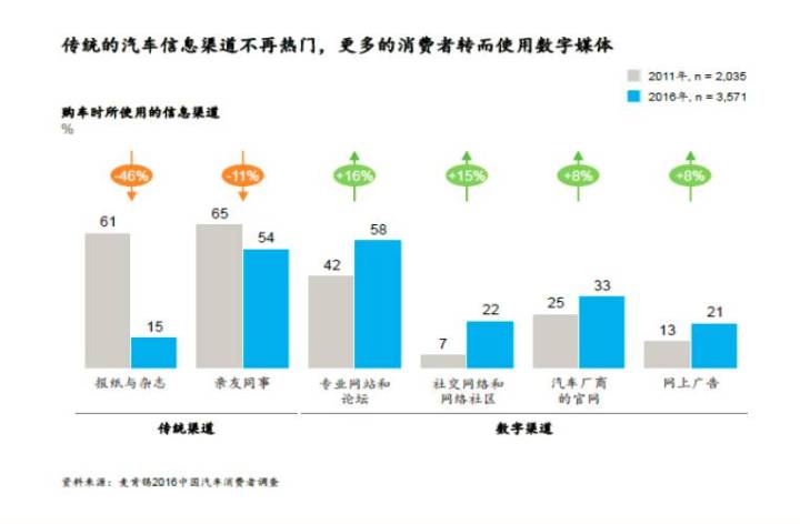 汽车品牌营销花费，揭秘汽车企业在营销上的投入