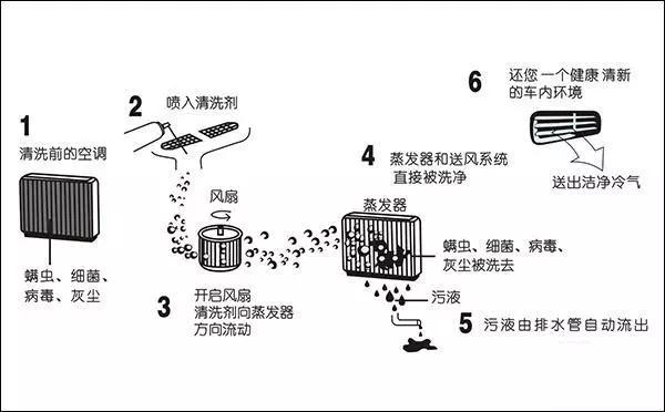 汽车品牌的空调系统，技术、特点与选择建议