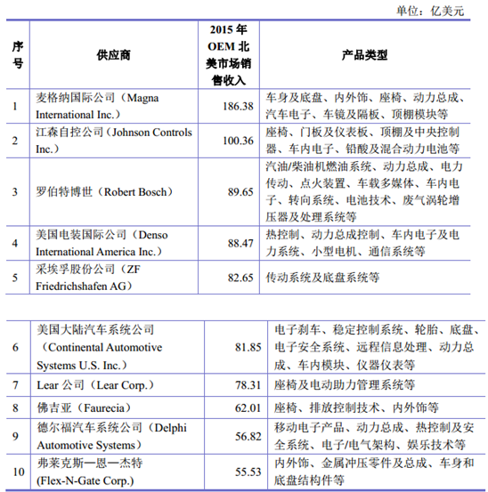 汽车品牌代工件，市场竞争的新趋势与挑战