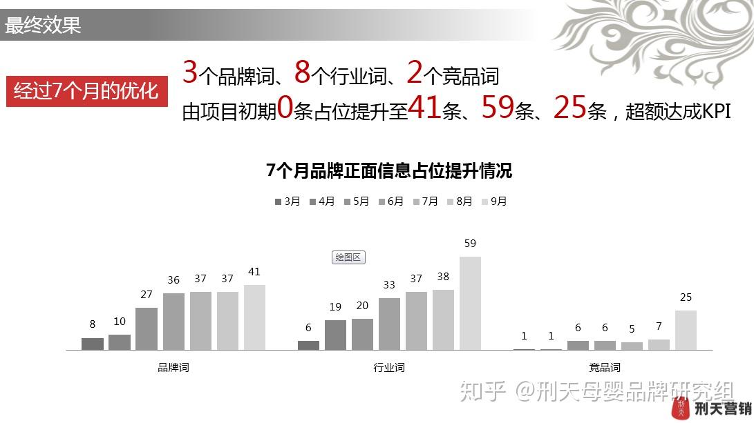 提升汽车品牌口碑，关键策略与实战案例分析