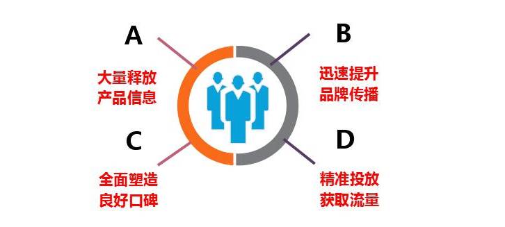 提升汽车品牌口碑，关键策略与实战案例分析