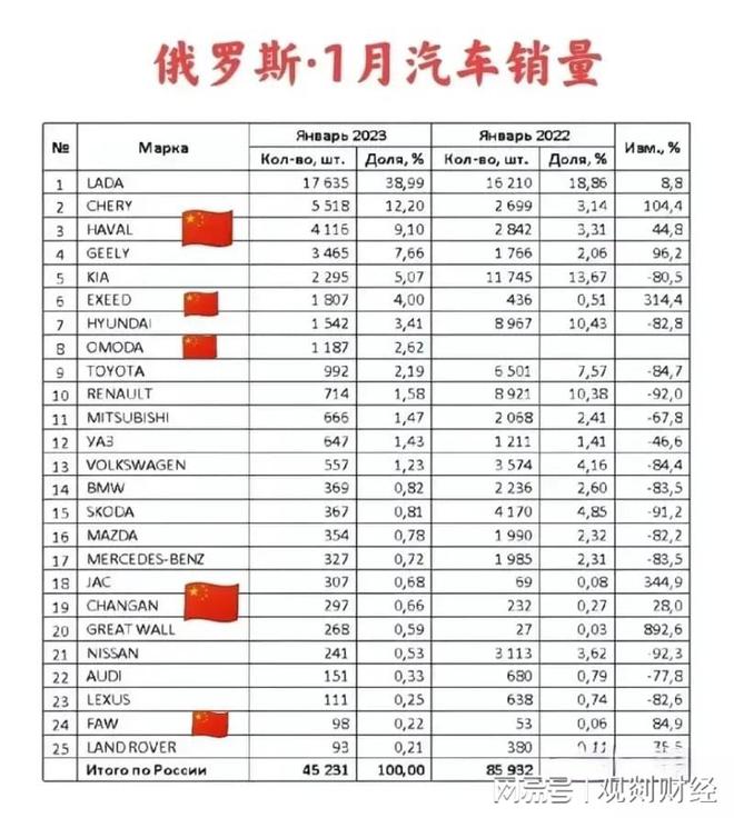 中国汽车品牌排名及国产汽车市场概述