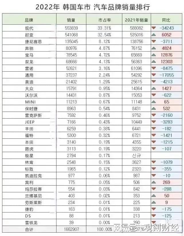 中国汽车品牌排名及国产汽车市场概述