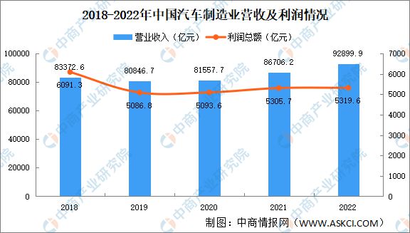 汽车品牌行业信息，探索全球汽车制造业的发展趋势与竞争格局