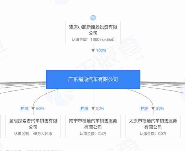 收购汽车品牌小说 汽车收购案