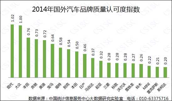 国外汽车品牌质量