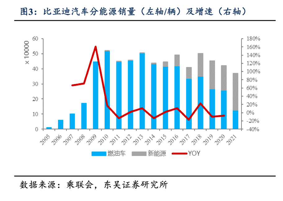 中国汽车品牌国内股价分析