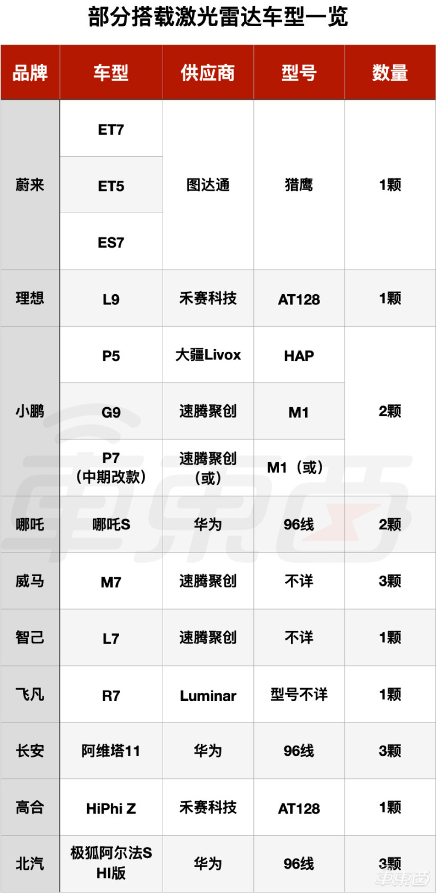 国产激光汽车品牌，挑战与机遇并存