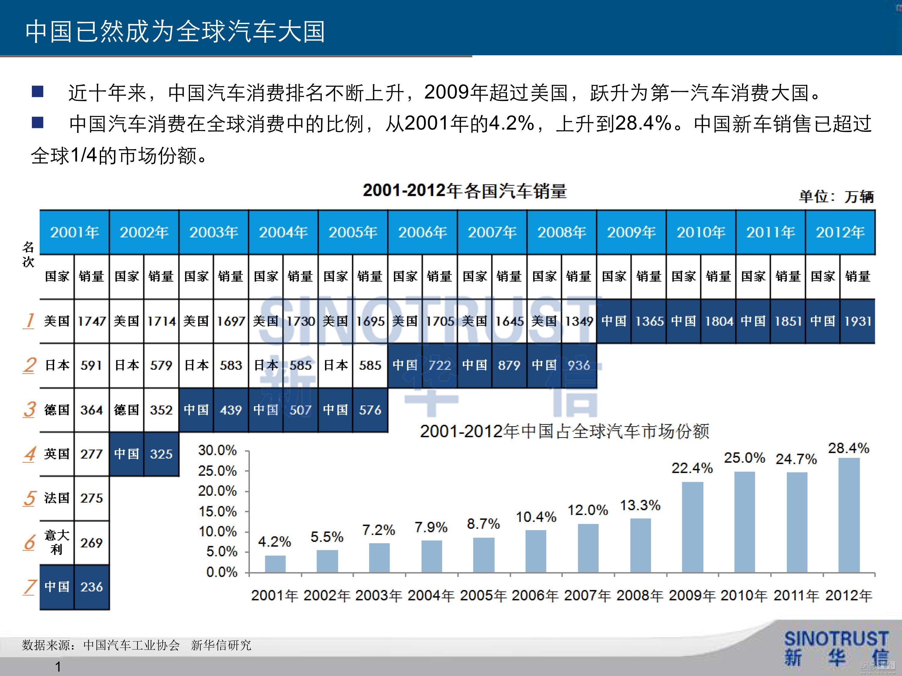 汽车品牌财务改革，探索新的发展之路