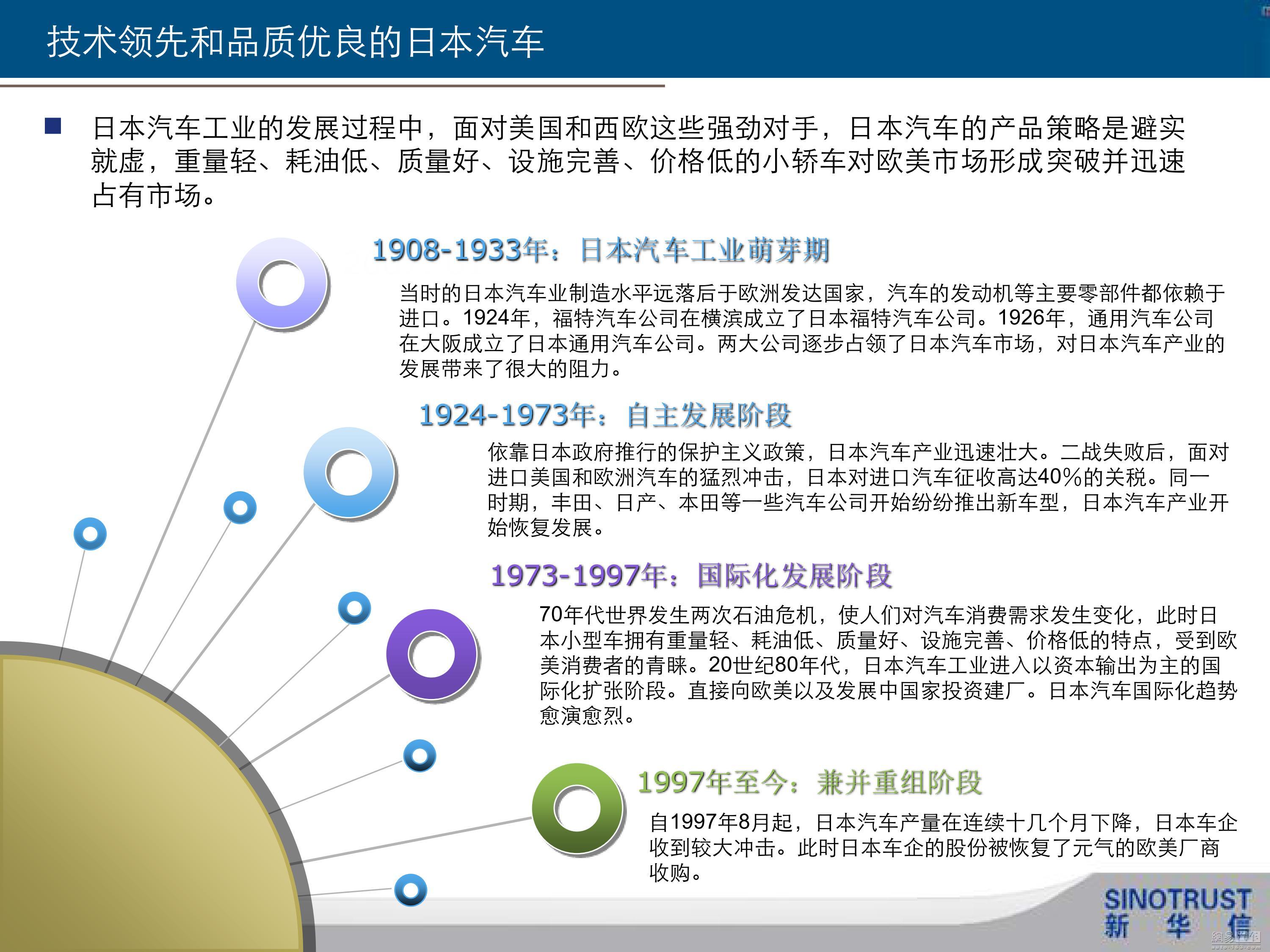 汽车品牌财务改革，探索新的发展之路