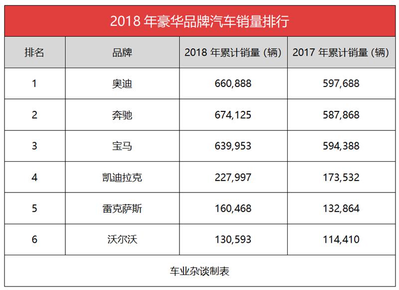 豪华汽车品牌读法