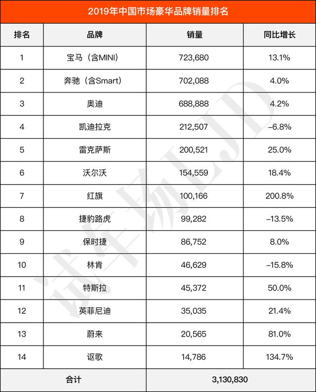 豪华汽车品牌读法