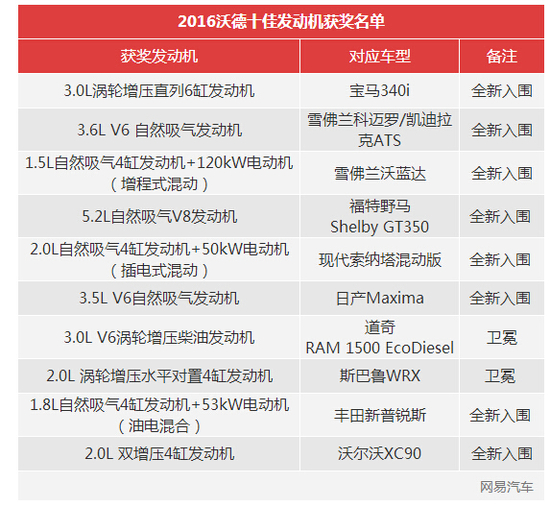 全球汽车品牌排名档次一览，豪华、中高档与经济型品牌的竞争与发展