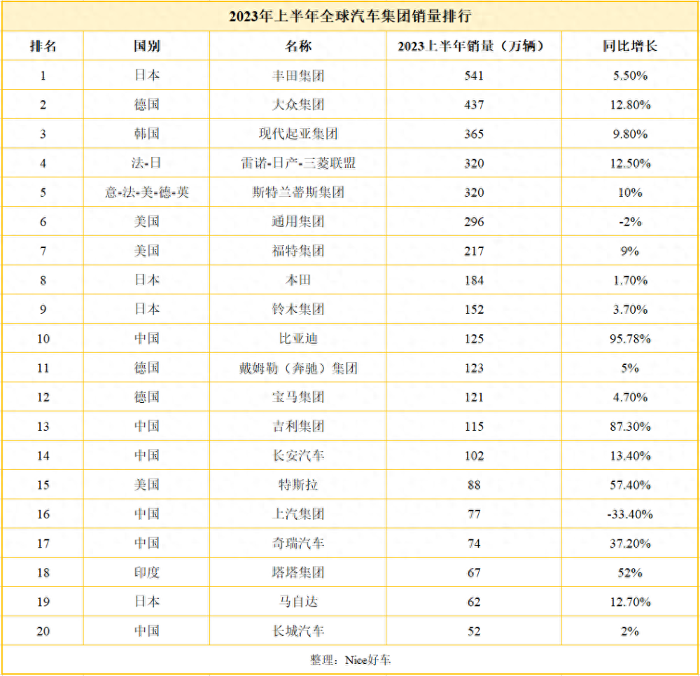 全球汽车品牌排名档次一览，豪华、中高档与经济型品牌的竞争与发展