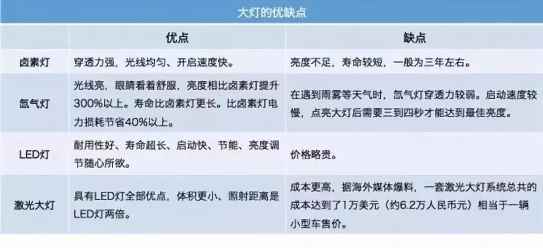 汽车灯光，品牌差异与功能解析