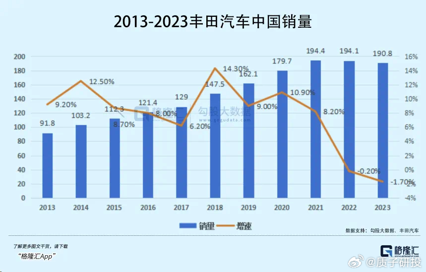 全球汽车品牌销量最高——丰田