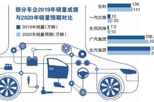 自主汽车品牌制造，创新与挑战