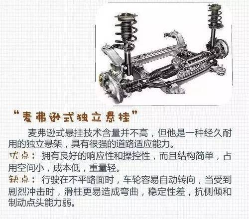 汽车品牌悬架价格解析，购车时的重要考虑因素