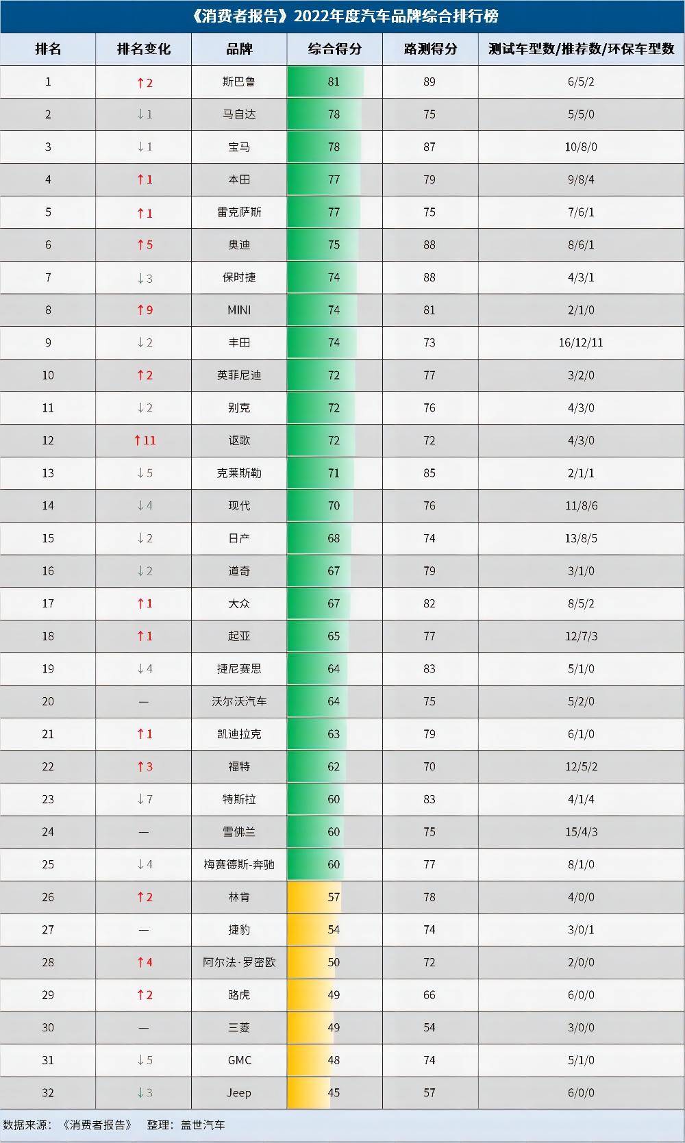 2022汽车品牌档次