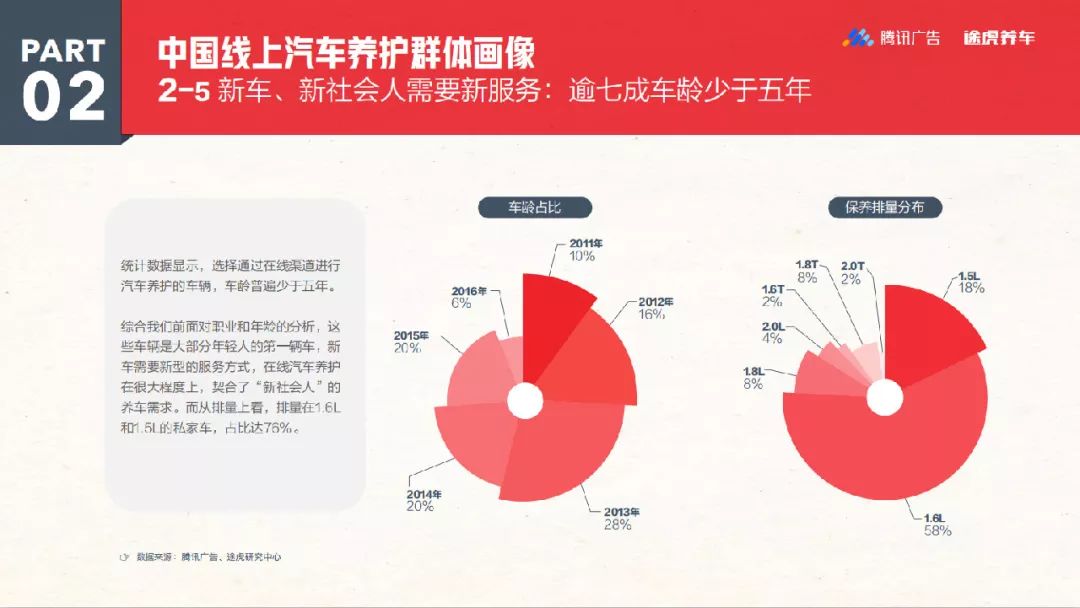 汽车品牌广告政策分析